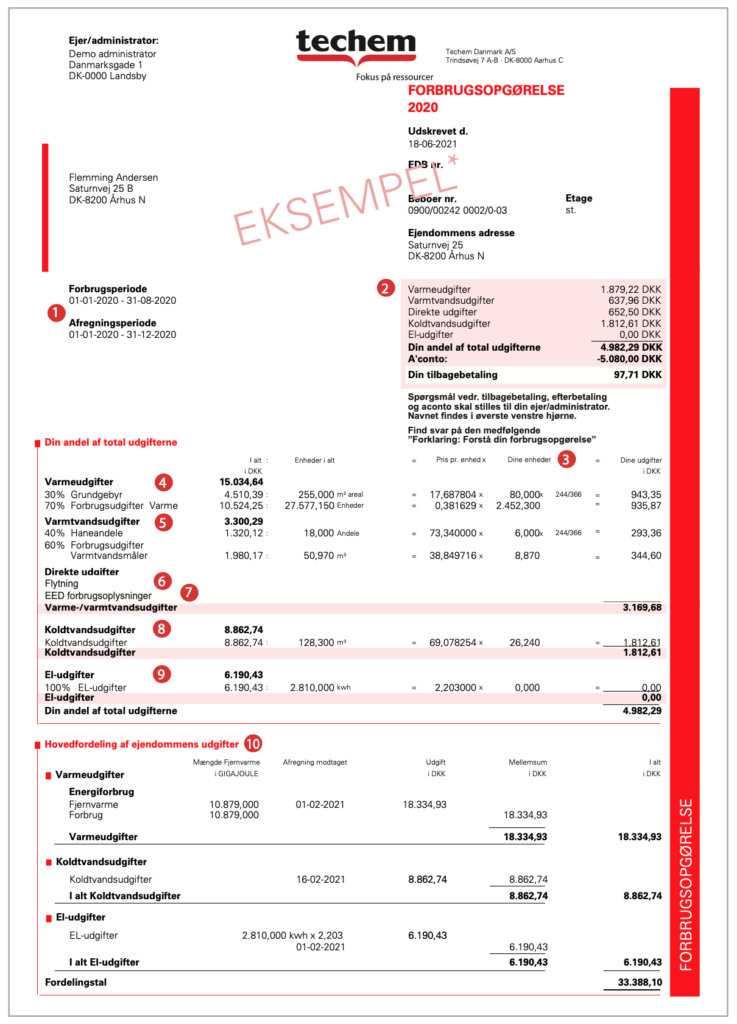 Techem forbrugsopgørelse, eksempel